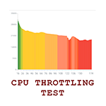 تحميل تطبيق CPU Throttling Test
